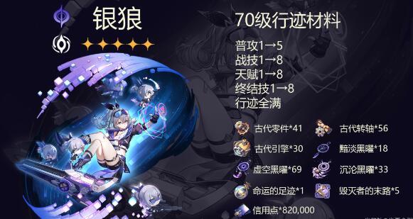 崩坏星穹铁道银狼行迹拉满需要材料一览 崩坏星穹铁道银狼行迹拉满需要材料一览