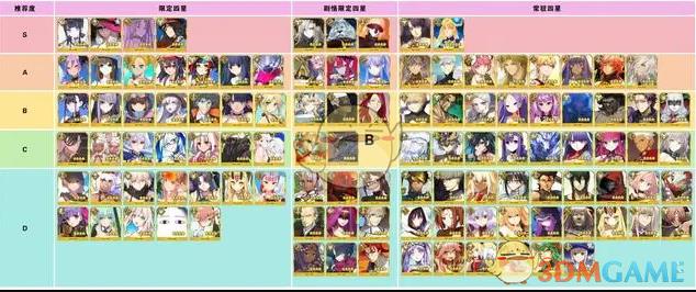 FGO3000ѡƼ