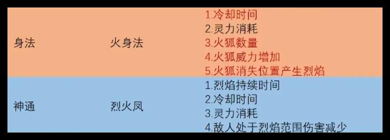 Ȱ˻ġ淨
