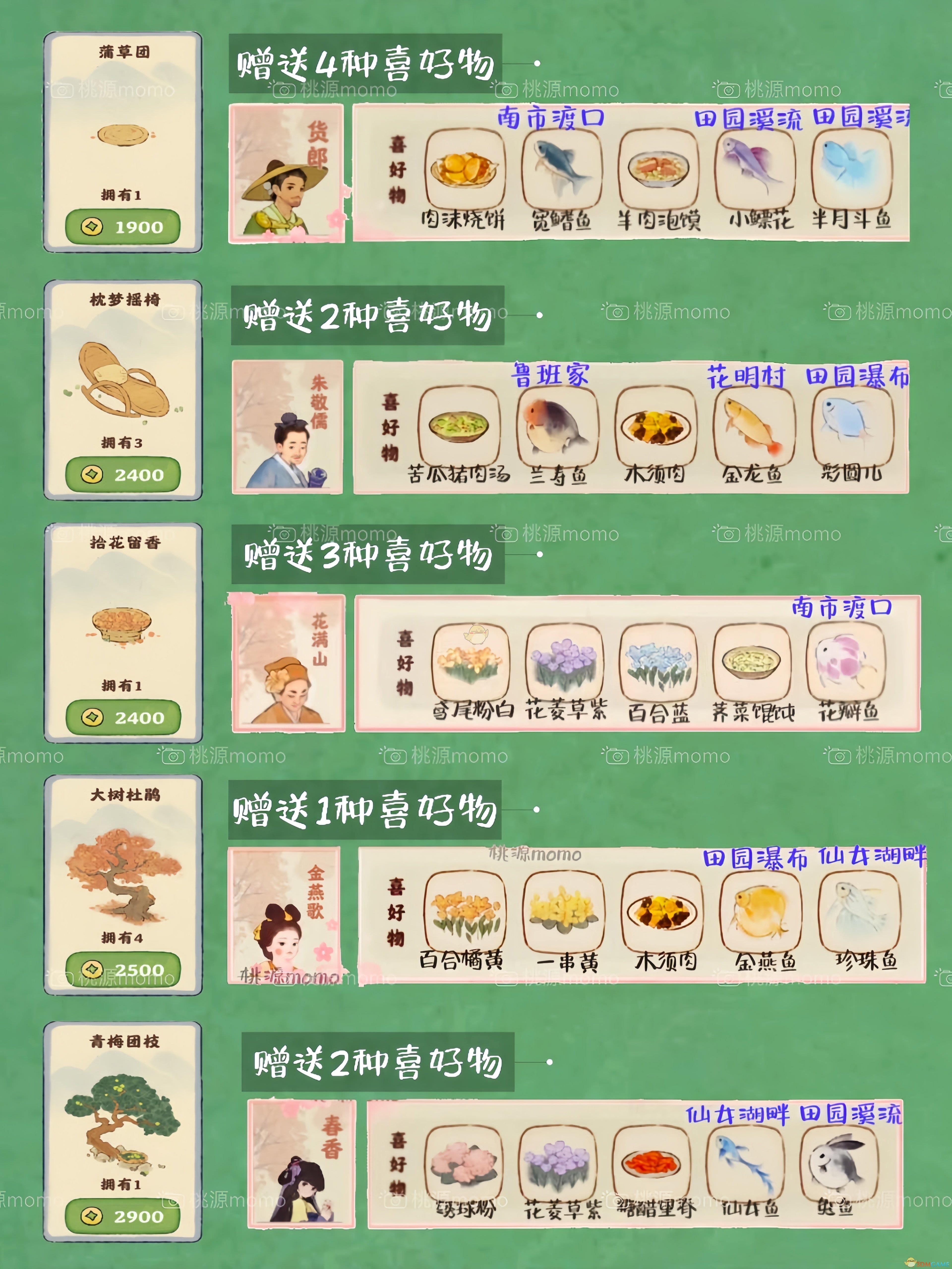Դ˼ҡô