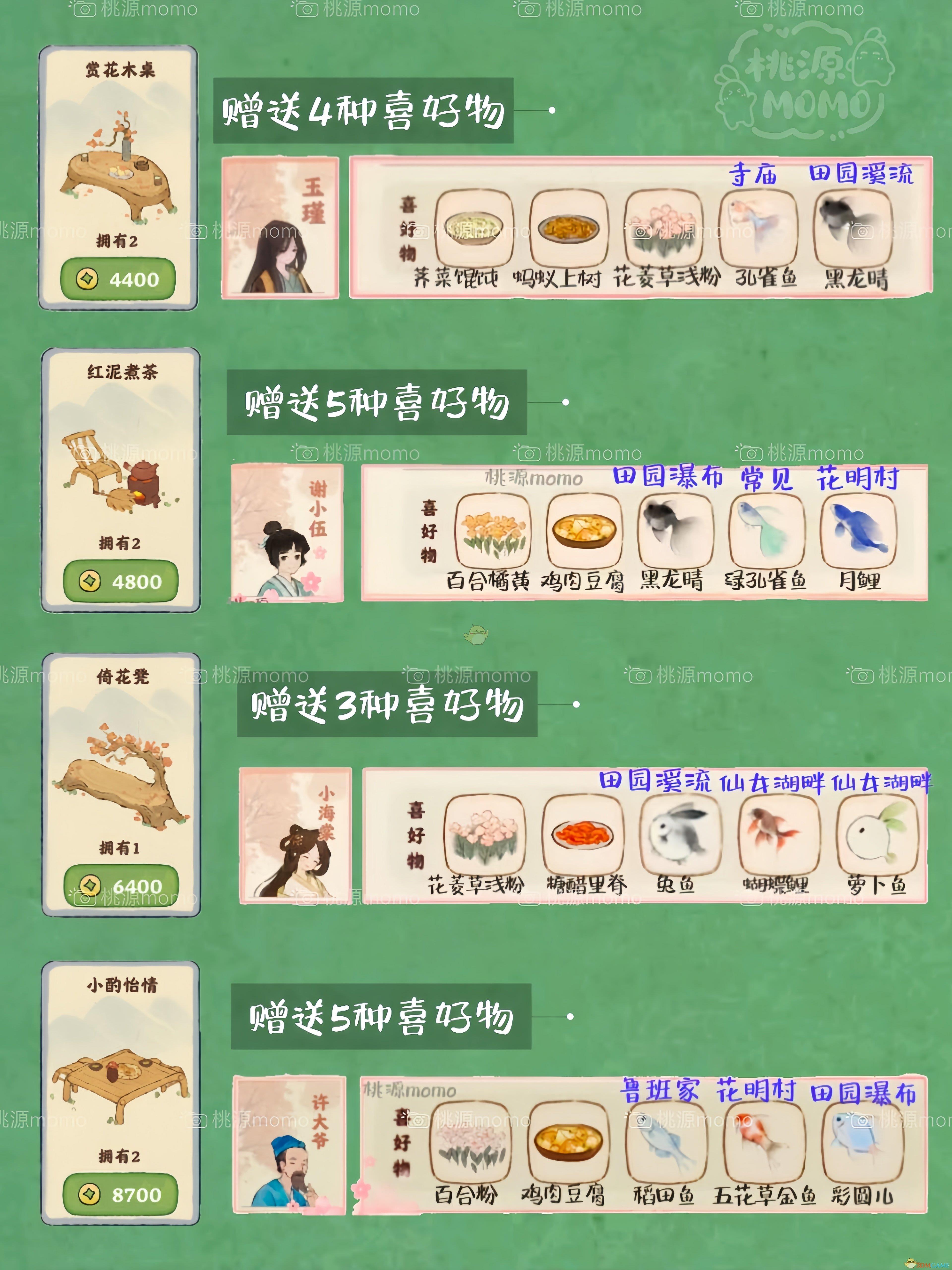 Դ˼ҡô