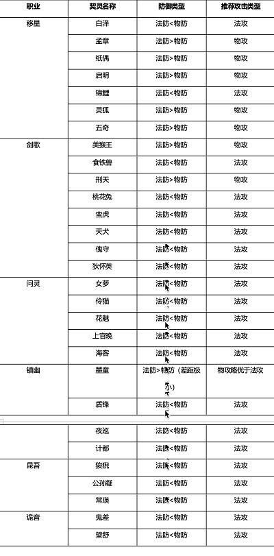《桃花师》怎么提升战力战力快速提升方法7