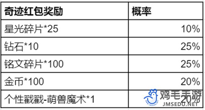 ҫ漣Լ淨