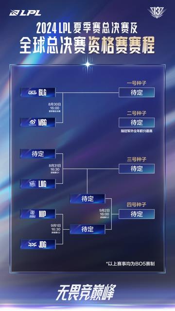 lpl2024ȫܾ