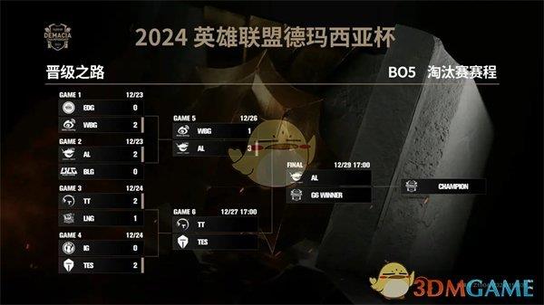 ӢˡAL3-1սʤWBGȽǱ2024